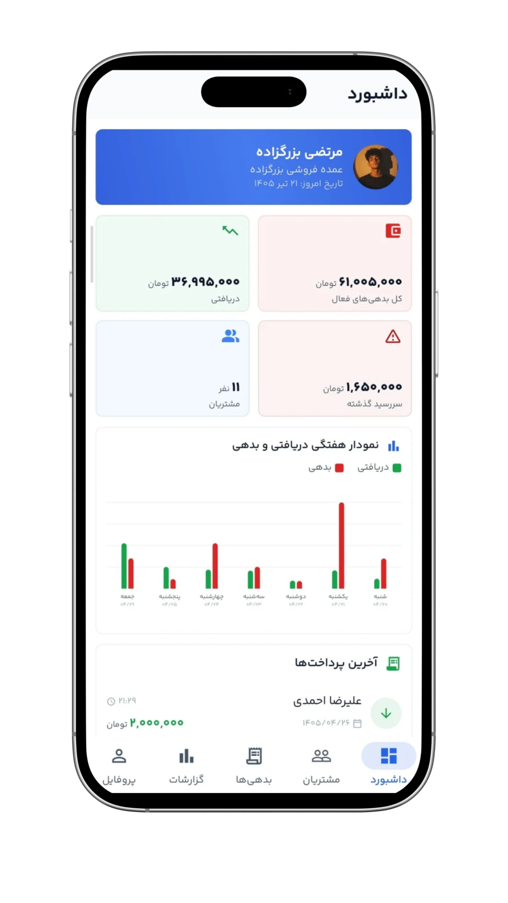 داشبورد دیارا