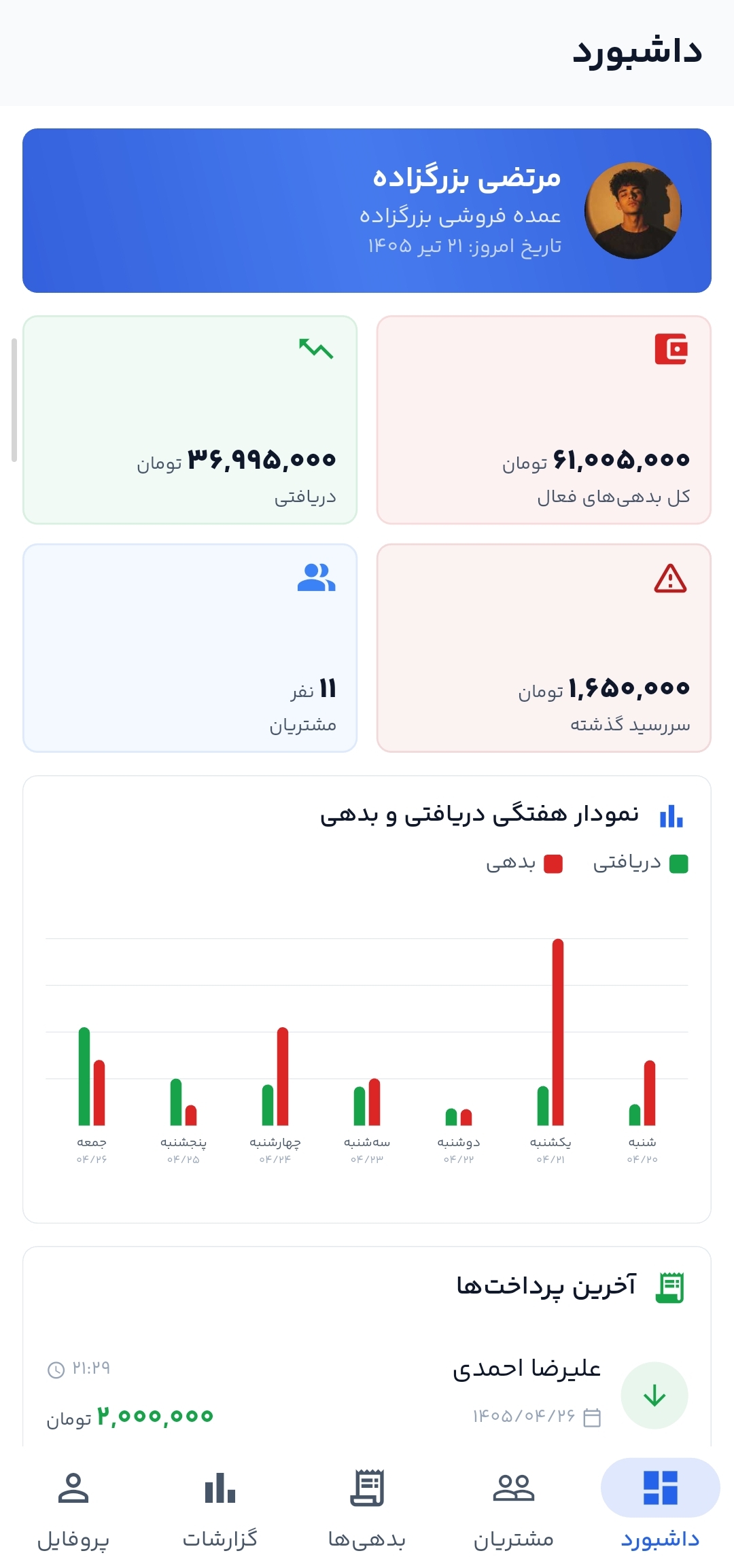 داشبورد