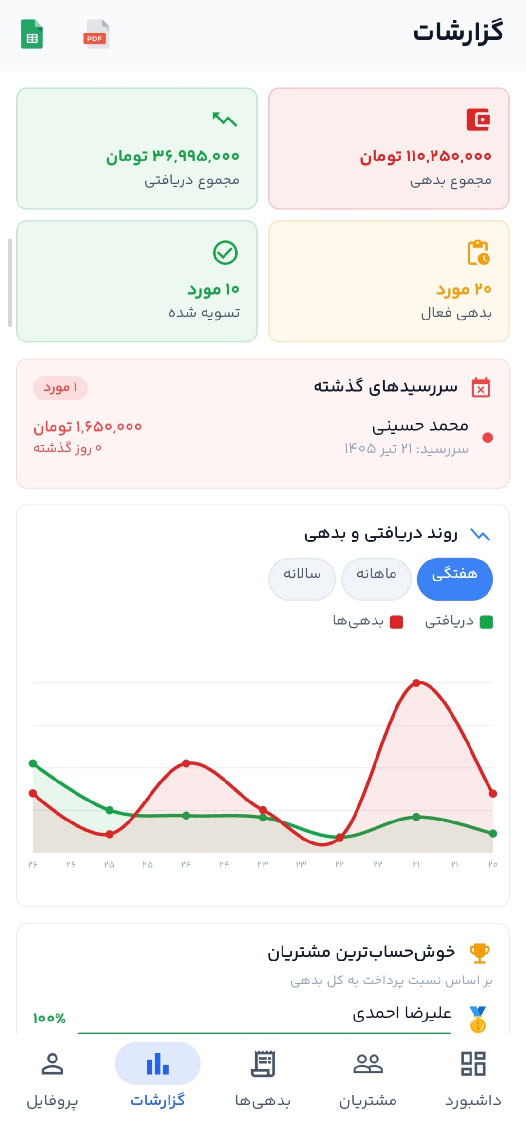 گزارشها